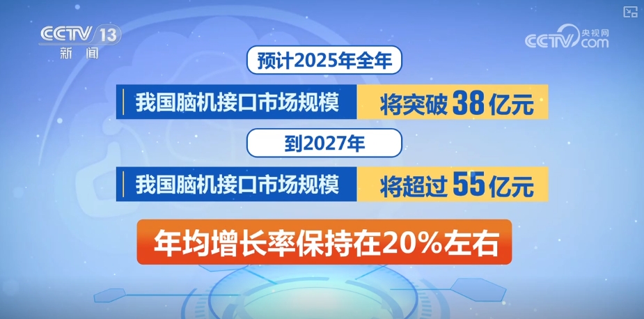 脑机接口创新成果不断涌现 脑机“加速跑”突破数十亿元市场规模(图15)