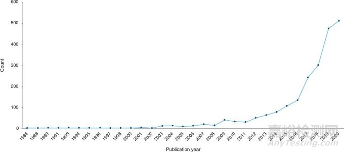 脑机接口技术解析(图2)