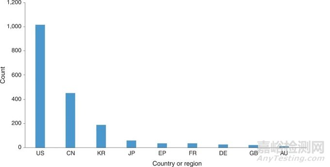 脑机接口技术解析(图3)