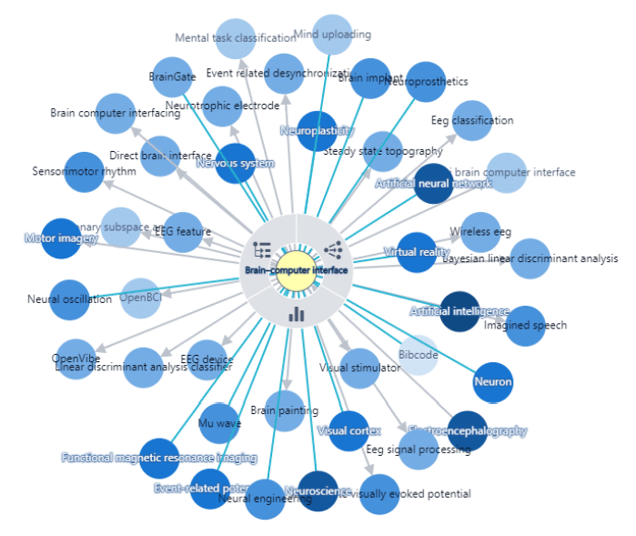 什么是脑机接口技术？脑机接口技术的三个发展趋势(图2)