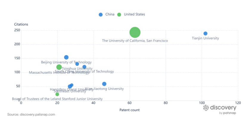 什么是脑机接口技术？脑机接口技术的三个发展趋势(图3)