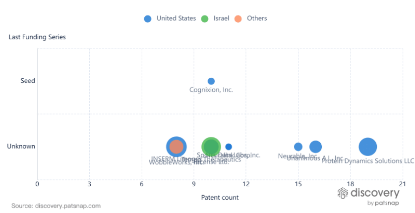 什么是脑机接口技术？脑机接口技术的三个发展趋势(图4)