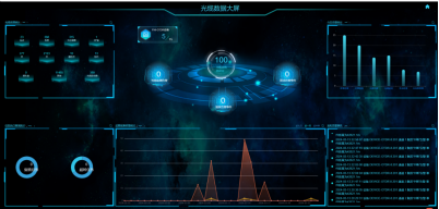 “通通”讲未来产业：光网络通感一体化技术构建数字中国的“超级感知神经”(图3)