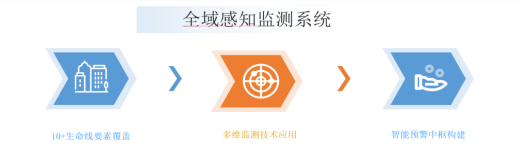 “通通”讲未来产业：光网络通感一体化技术构建数字中国的“超级感知神经”(图5)