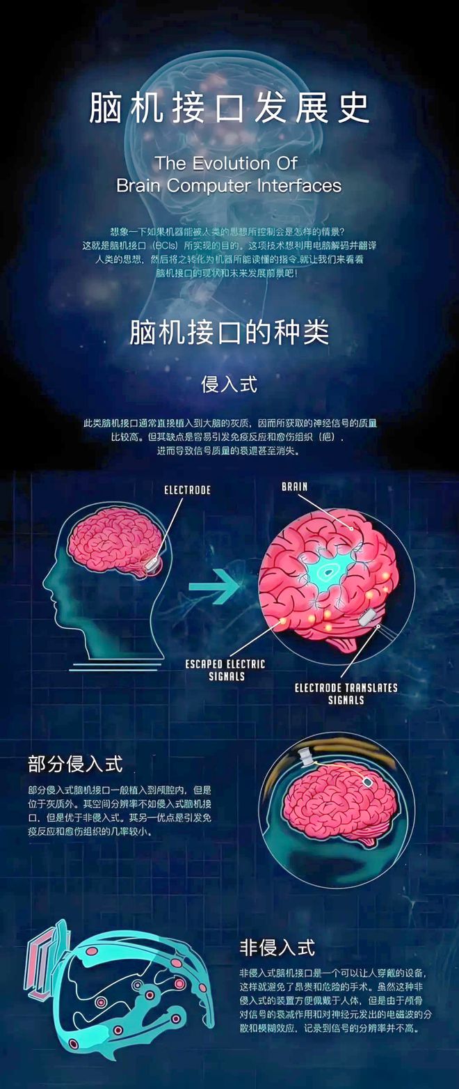 马斯克脑机技术实现盲人复明及意念操控！“肉身成神”时刻来了？(图5)