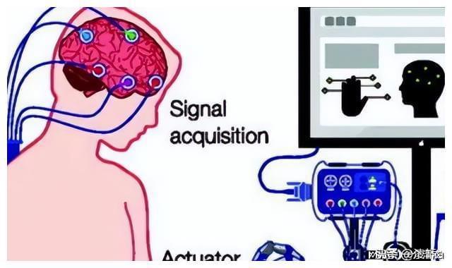 脑接口技术的原理是什么？对虚拟现实技术的发展有何好处？(图20)