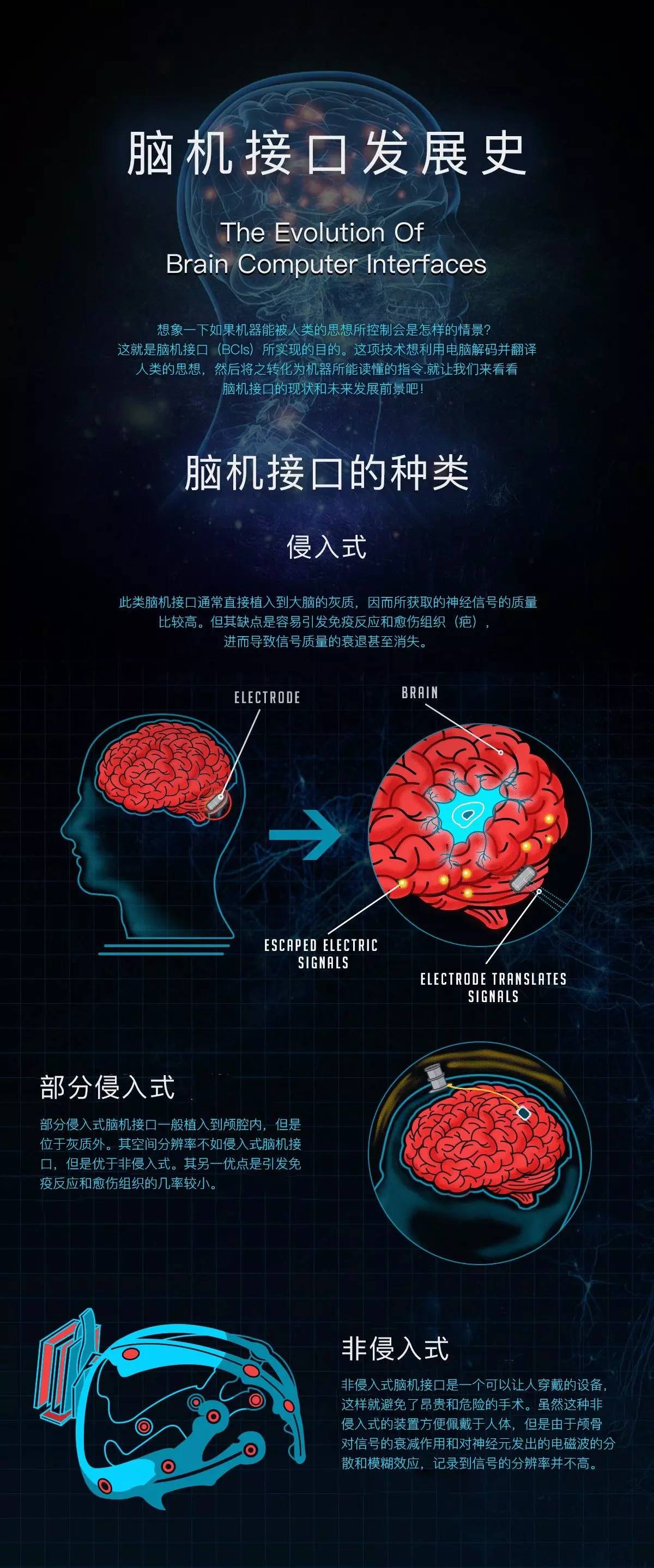 全国首个脑机接口未来产业集聚区“脑智天地”在上海启动建设(图1)