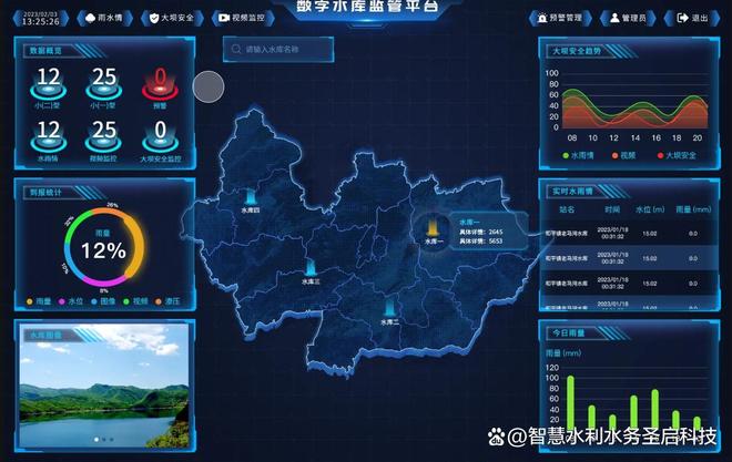水库大坝监测预警方案：实时感知风险智能预警护安澜！(图4)