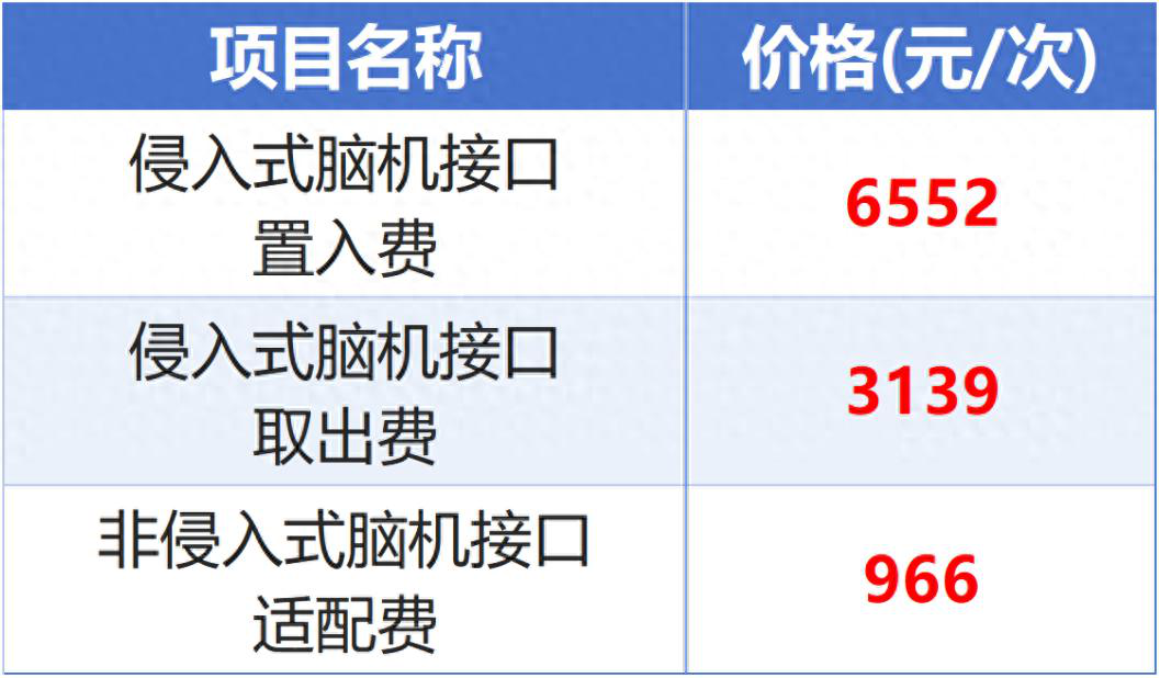 向新而行·育见未来丨武汉：打造全球脑机接口技术创新与产业化标杆城市(图10)