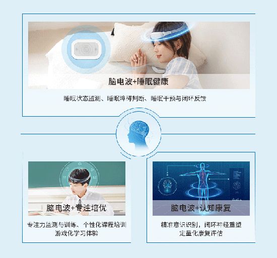 狄耐克与关存太院士达成战略合作共绘脑机接口技术新篇章(图3)