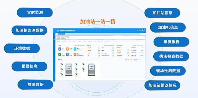 油气回收在线监测：为加油站装上智能 “环保神经”(图1)