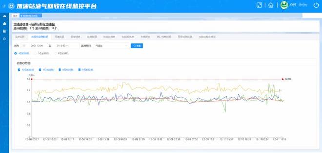油气回收在线监测：为加油站装上智能 “环保神经”(图2)