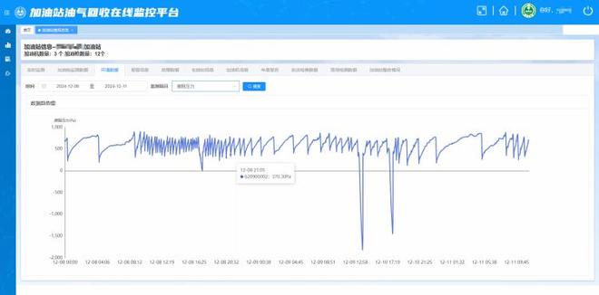 油气回收在线监测：为加油站装上智能 “环保神经”(图3)