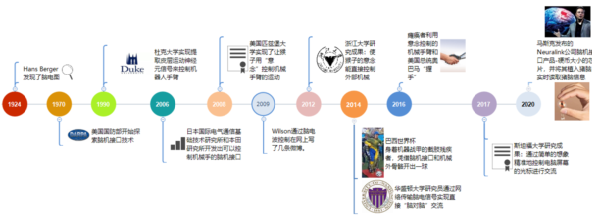 脑机接口：好家伙！神奇的意念之术要实现了吗？(图2)