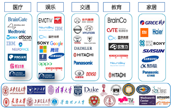 脑机接口：好家伙！神奇的意念之术要实现了吗？(图3)