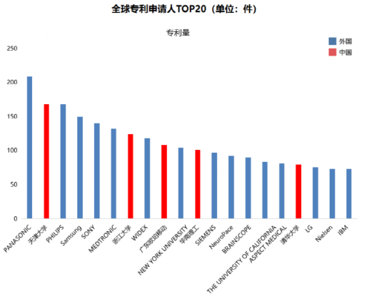 脑机接口：好家伙！神奇的意念之术要实现了吗？(图4)