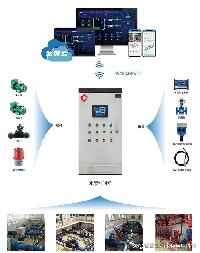 水泵自动化远程监测控制AI + 物联网赋能远程运维超省心！(图1)