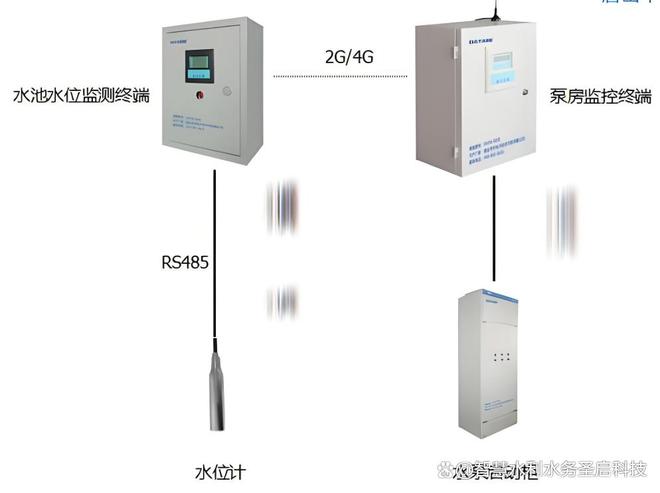 水泵自动化远程监测控制AI + 物联网赋能远程运维超省心！(图2)
