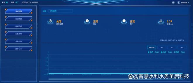 水泵自动化远程监测控制AI + 物联网赋能远程运维超省心！(图4)