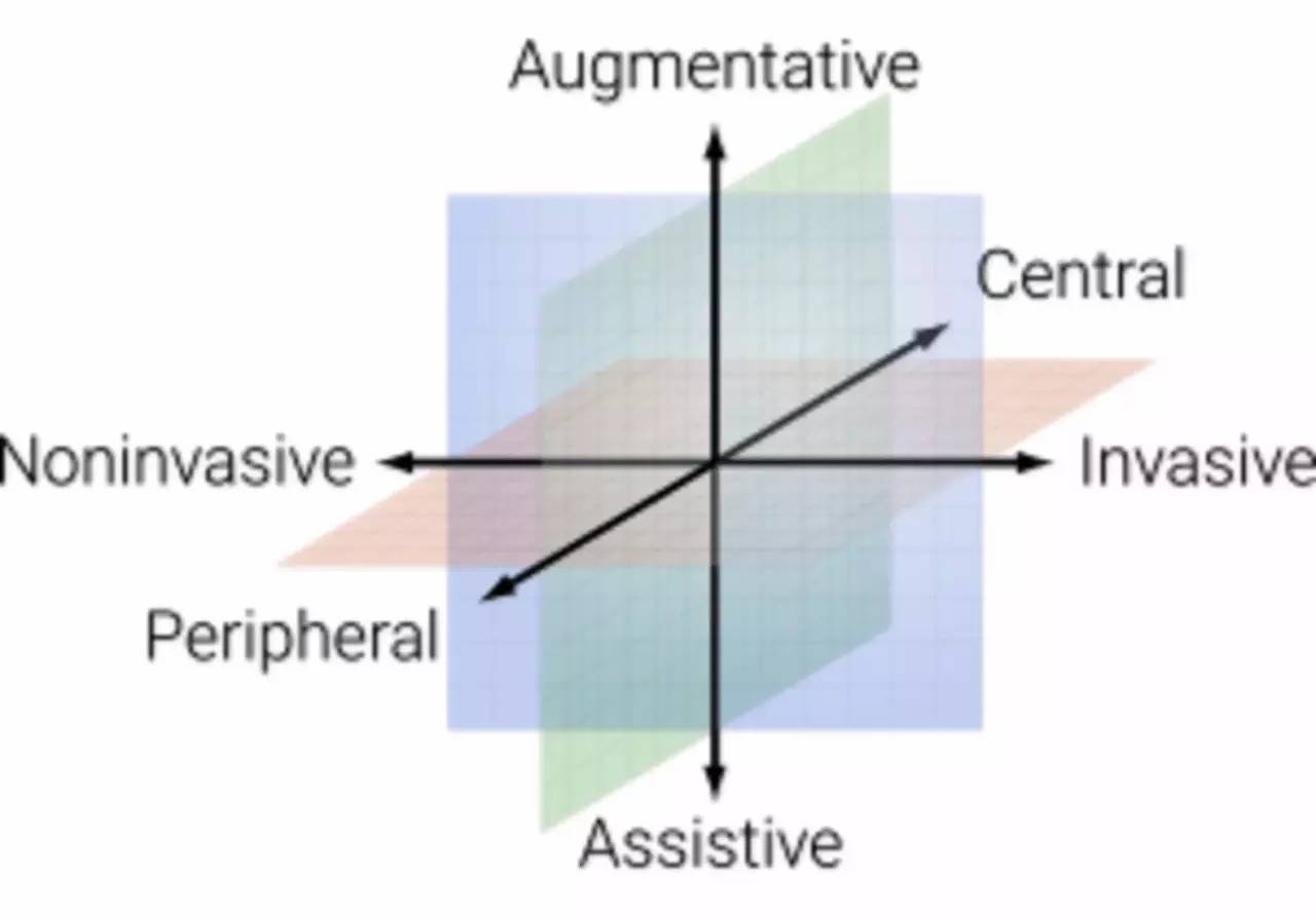 成都华微：公司在脑机接口技术领域已基于自身集成电路设计优势开展布局(图1)