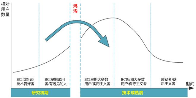 昆明理工大学伏云发教授等脑机接口的技术成熟度与泡沫风险分析：从研究到产业转化的考量(图6)