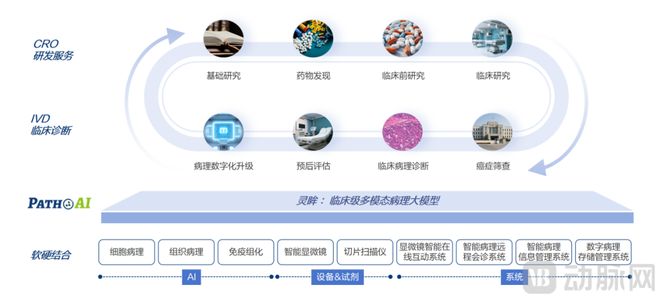 【首发】医策科技完成数千万元Pre-A轮融资引领AI智慧病理诊断变革(图2)
