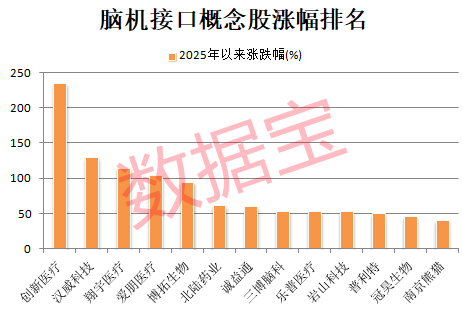 000538拟出手66亿元收购资产！脑机接口技术新突破科学家首次解码“内心言语”(图2)
