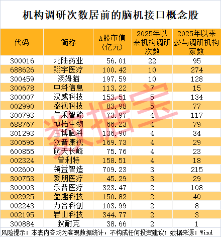 000538拟出手66亿元收购资产！脑机接口技术新突破科学家首次解码“内心言语”(图3)