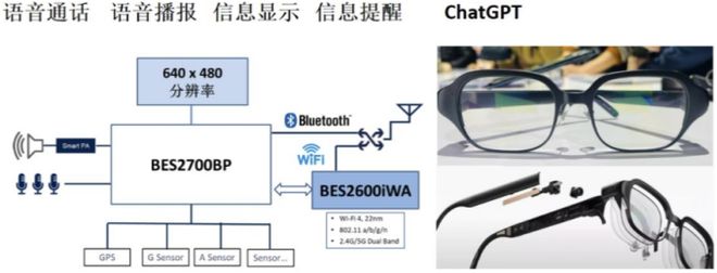 渤小海伴您读研报之恒玄科技(图7)