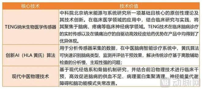 以AI+纳米科技和现代中医物理技术破局脑病诊疗中科神龙开辟脑机接口第二领域脑创中心(图1)