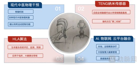 以AI+纳米科技和现代中医物理技术破局脑病诊疗中科神龙开辟脑机接口第二领域脑创中心(图2)
