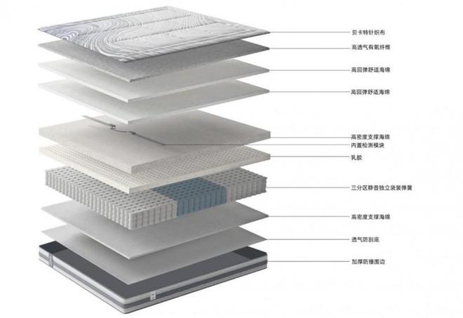 思利普科技推出BCG技术重新定义睡眠监测引领床垫智能化潮流(图2)