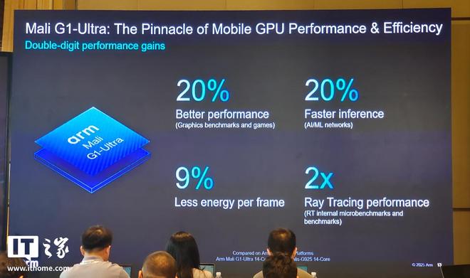 Arm Lumex 计算子系统平台解读：端侧AI时代“异构协同”新基石(图7)