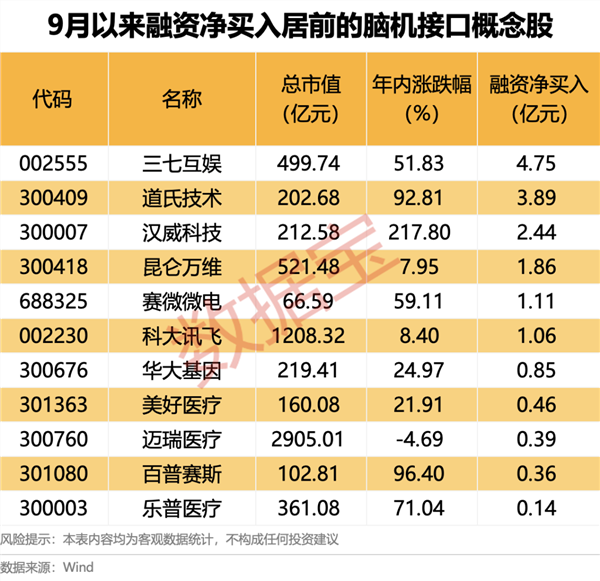 脑机接口迎重磅利好！(图1)