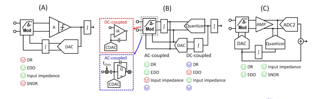 BCI-T：综述 2023-2024全球脑机接口技术进展及临床应用(图5)