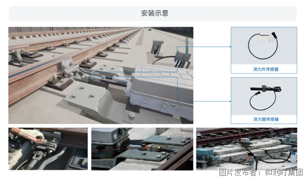 全过程受力精准诊断 道岔健康状态可预知 和利时道岔综合监测及智能诊断系统重磅发布(图3)