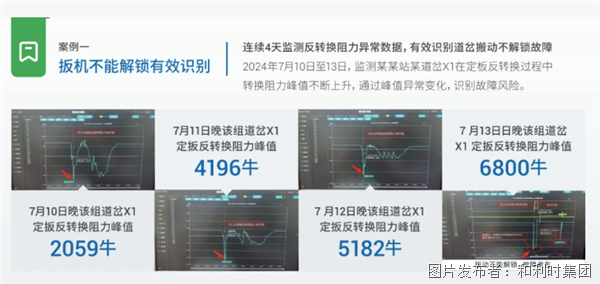 全过程受力精准诊断 道岔健康状态可预知 和利时道岔综合监测及智能诊断系统重磅发布(图4)