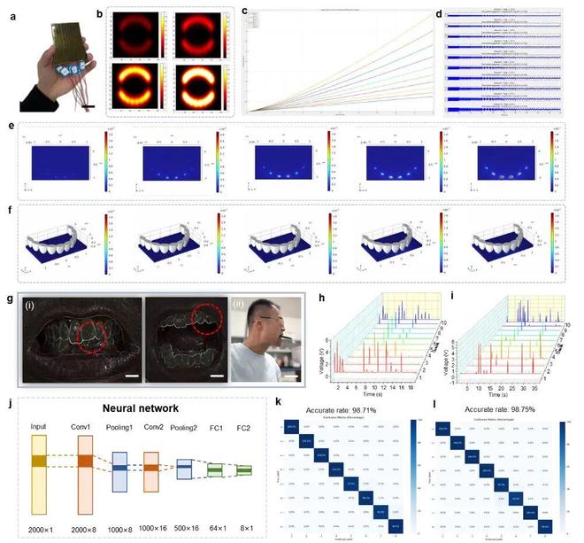 中科院纳米能源所魏迪研究员AFM：用于实时咬合力监测的智能自供能摩擦电传感器(图4)