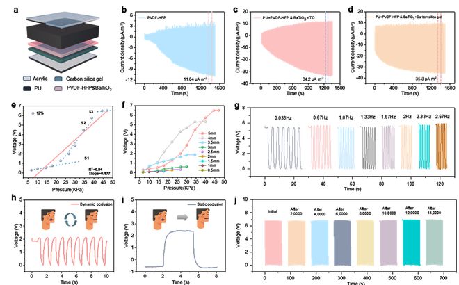 中科院纳米能源所魏迪研究员AFM：用于实时咬合力监测的智能自供能摩擦电传感器(图3)