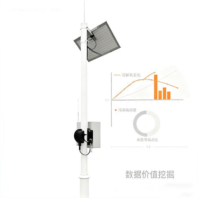 智能水文水质监测系统：守护水环境的 “智慧神经网”(图4)