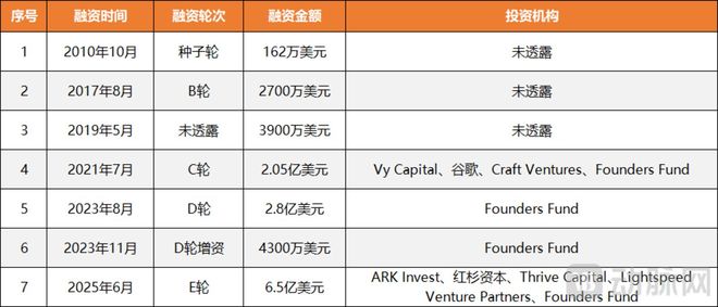 无法短期变现的脑机接口如何先活下去？(图1)