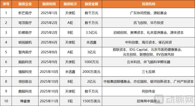 无法短期变现的脑机接口如何先活下去？(图2)