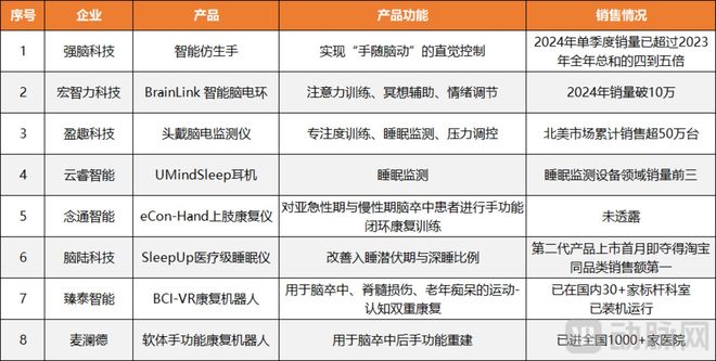 无法短期变现的脑机接口如何先活下去？(图4)