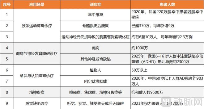 无法短期变现的脑机接口如何先活下去？(图5)