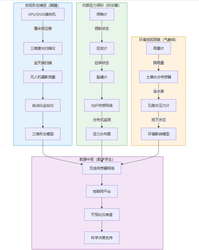 从人工巡查到自主决策：边坡监测系统的智能化跃迁路径(图1)