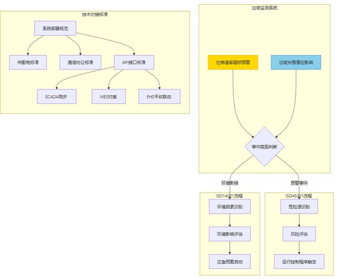 从人工巡查到自主决策：边坡监测系统的智能化跃迁路径(图4)