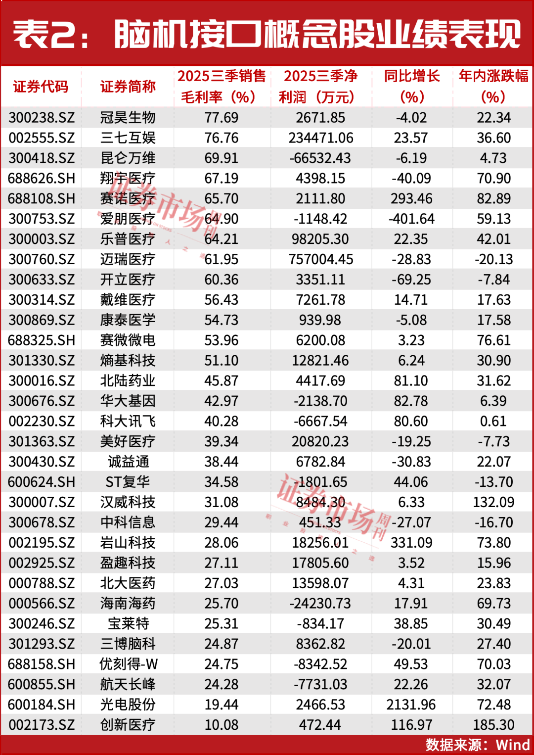 取得关键突破！脑机接口迎确定性机会下一只翻倍股是谁？(图4)