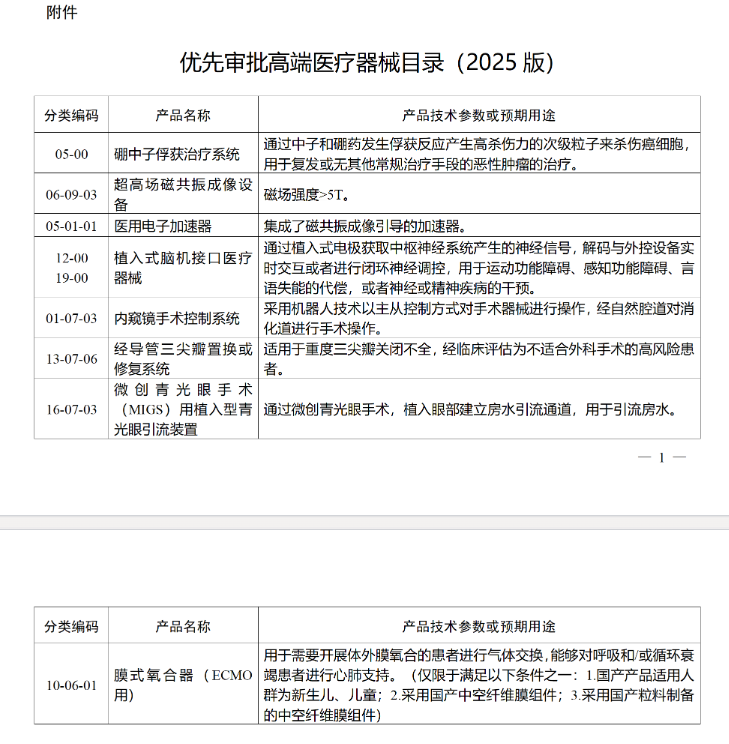 硼中子俘获治疗系统、植入式脑机接口在列！2025版优先审批高端医疗器械目录出炉(图1)