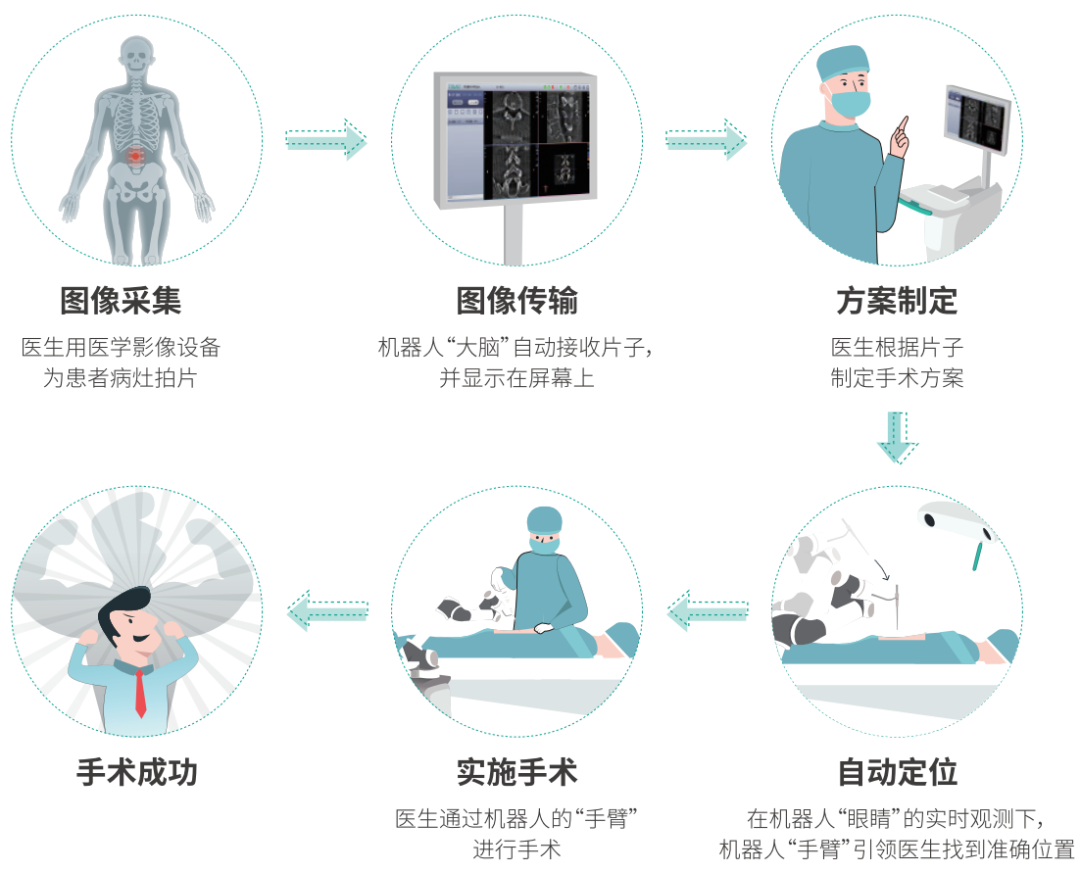 马斯克宣布：量产脑机接口手术全自动化(图1)