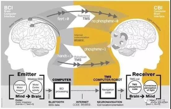 天奇股份前瞻布局脑机接口技术深化具身智能产业探索(图1)